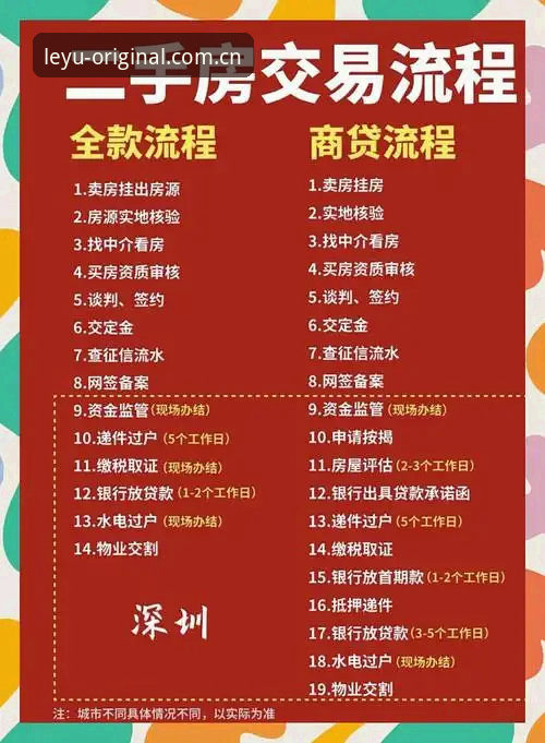 leyu中国app ios登录官方下载 乐鱼中国APP苹果下载登录全流程详解:从新手到老手的避坑指南